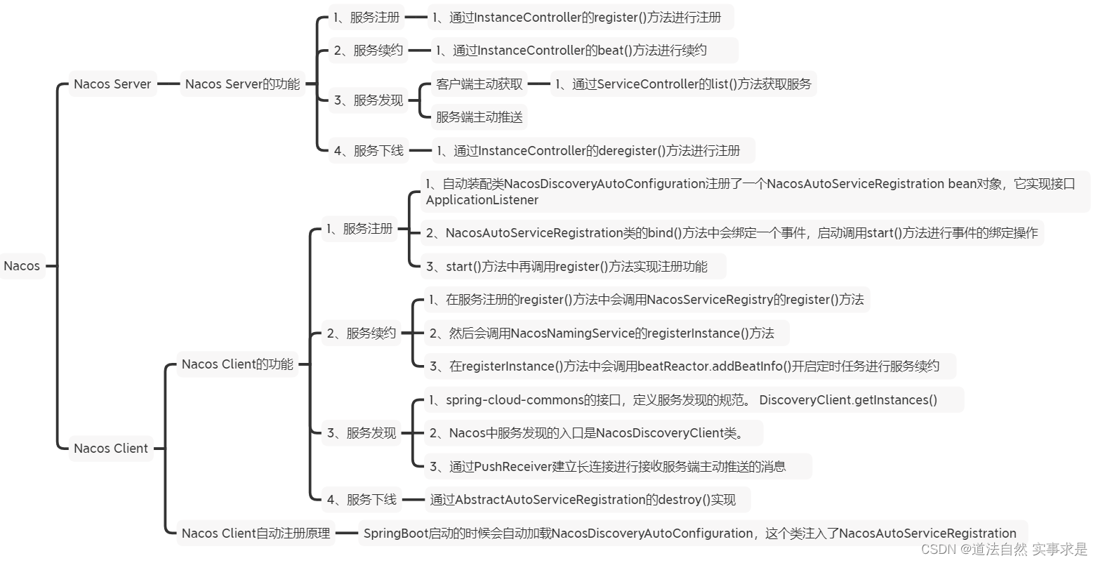 Nacos学习思维导图