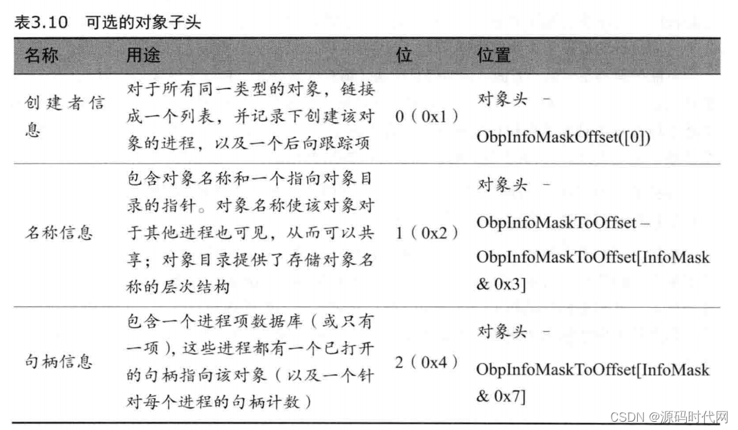 操作系统_操作系统的描述_操作系统的主要功能