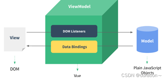 Vue.js