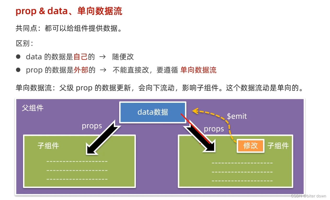 vue30：props详解