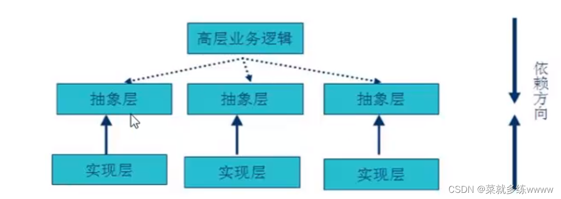 C++设计模式---面向对象原则