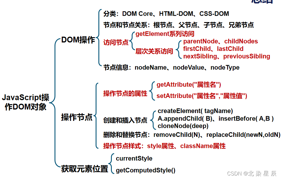 HTML---JavaScript操作DOM对象