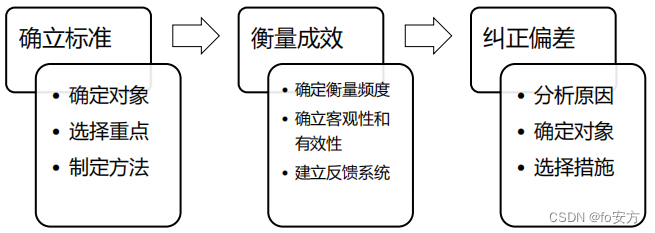 管理类联考-复试-管理类知识-领导激励理论控制