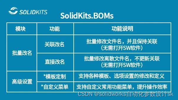 SOLIDWORKS批量改名工具个人版 慧德敏学