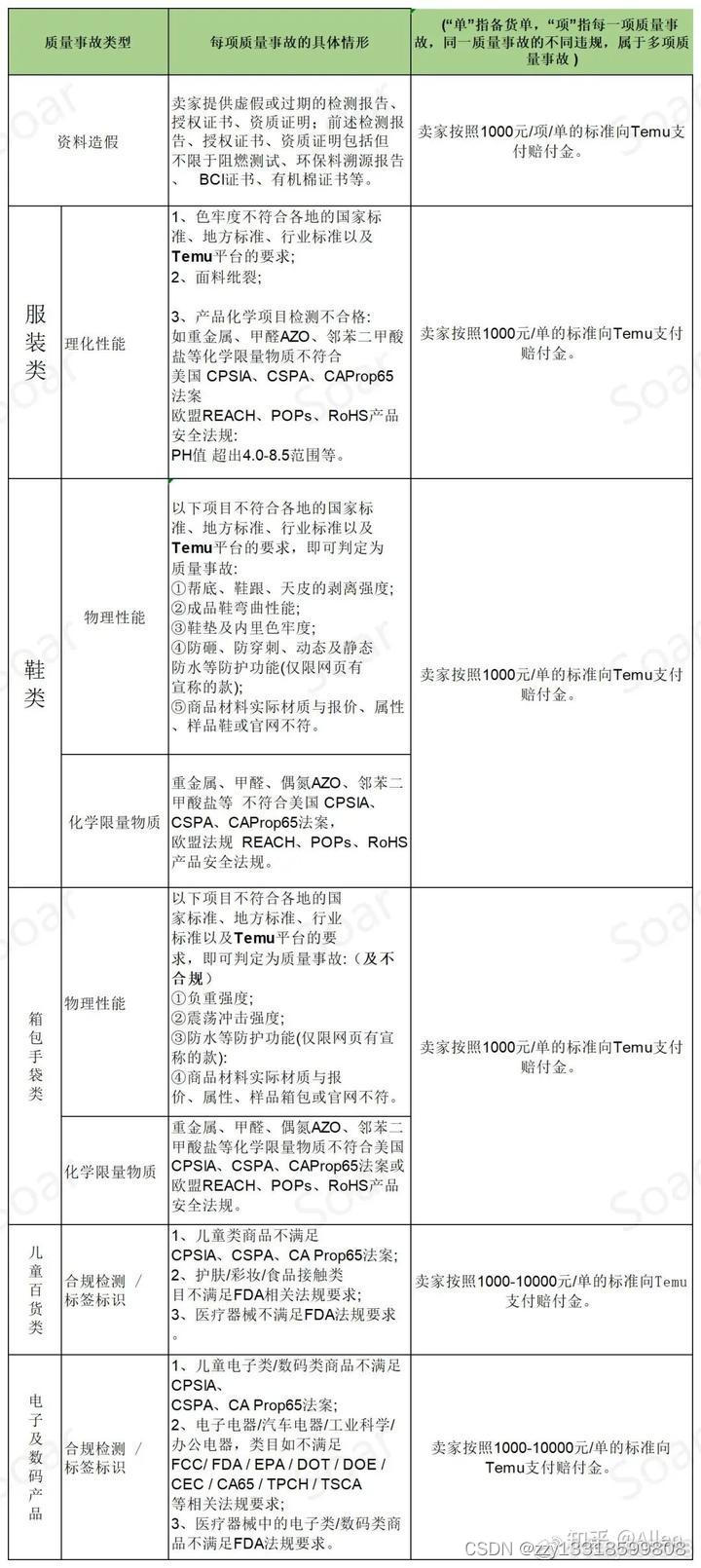 Temu拼多多跨境电商，产品合规要求，需要的检测报告证书你了解多少？