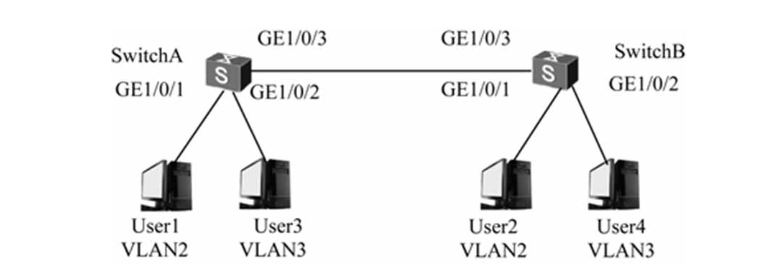 华为交换机入门（六）：VLAN的配置
