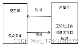 springboot“鼻护灵”微信小程序的设计与开发