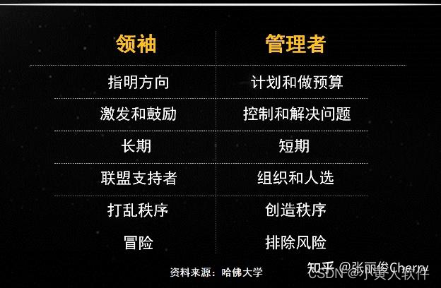 普通员工如何快速成为领导 管理与领导的区别 你有想过你缺哪？