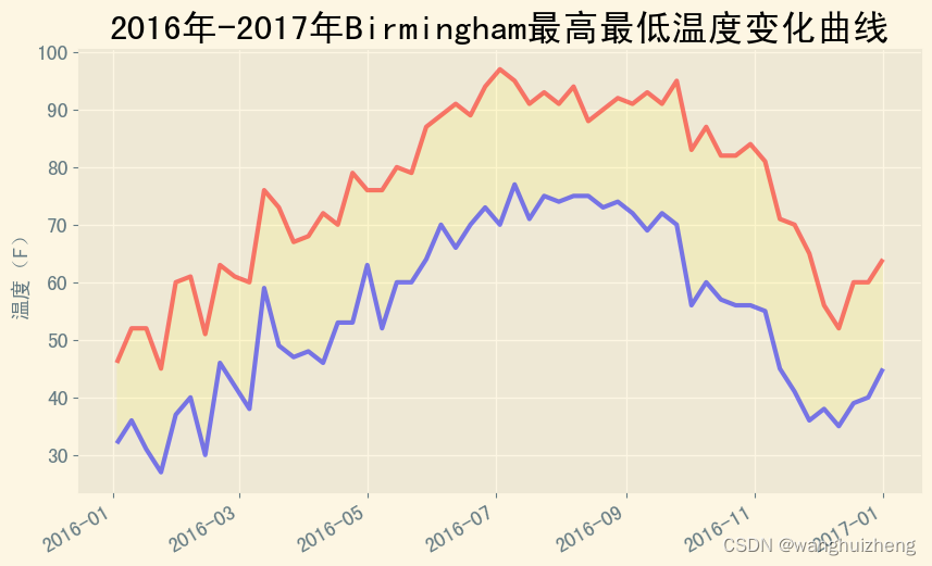 Python 解析CSV文件 使用Matplotlib绘图