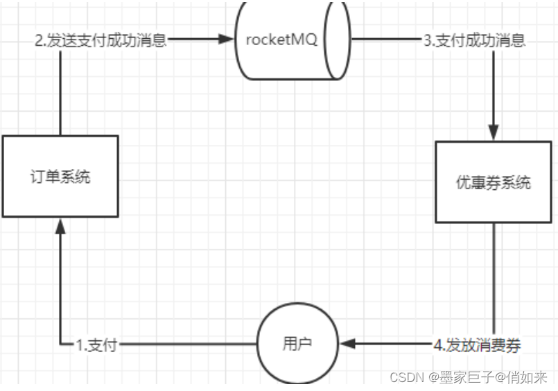 MQ领消息丢失方案