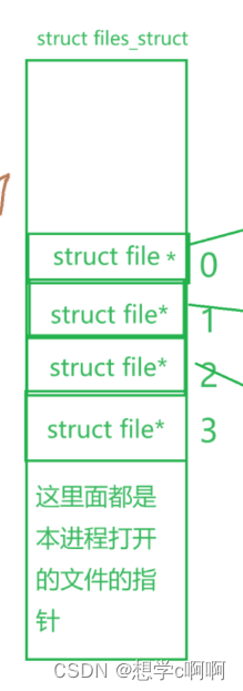 【<span style='color:red;'>Linux</span>】认识<span style='color:red;'>文件</span>（二）：<span style='color:red;'>重</span><span style='color:red;'>定向</span>