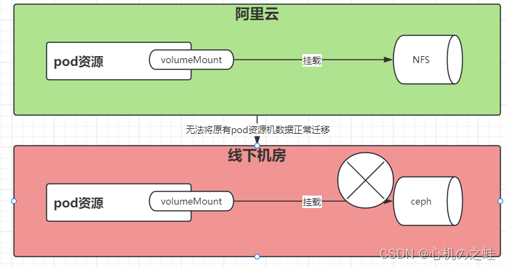 27-pod数据持久化-pv与pvc资源及动态存储StorageClass