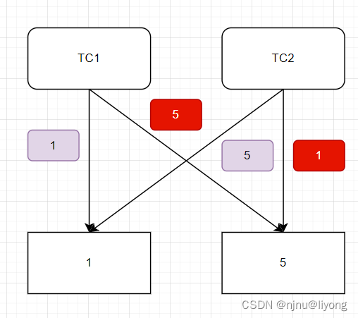 Msql-数据库<span style='color:red;'>死</span><span style='color:red;'>锁</span>