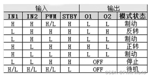 【STM32】STM32学习笔记-TIM输出比较(15)