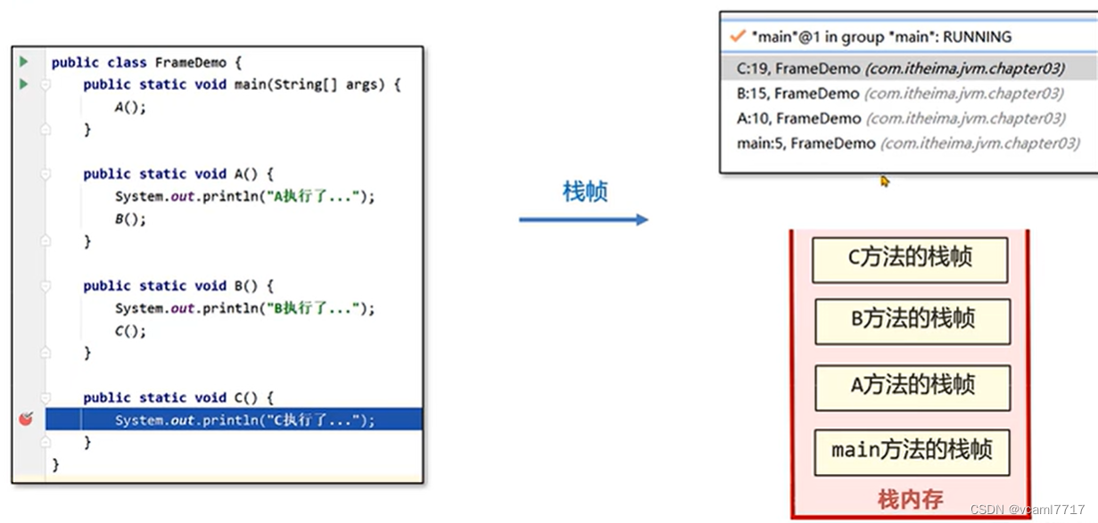 JVM内存模型/运行时数据区域