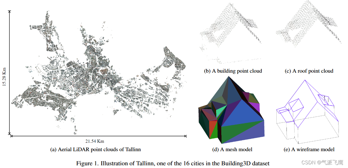 Building3D An Urban-Scale Dataset and Benchmarks 论文阅读