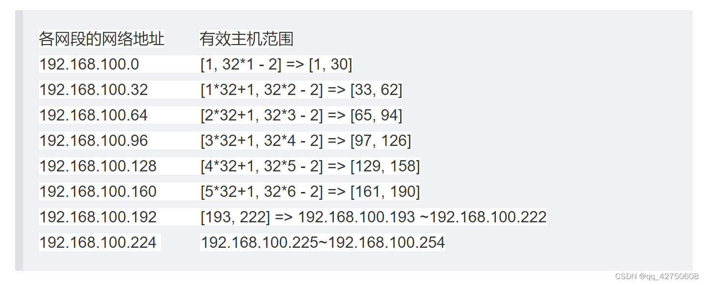 192.168.100.0被划分为8个网段后子网掩码写多少？