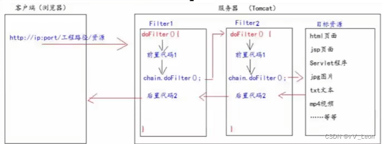 JavaWeb过滤器