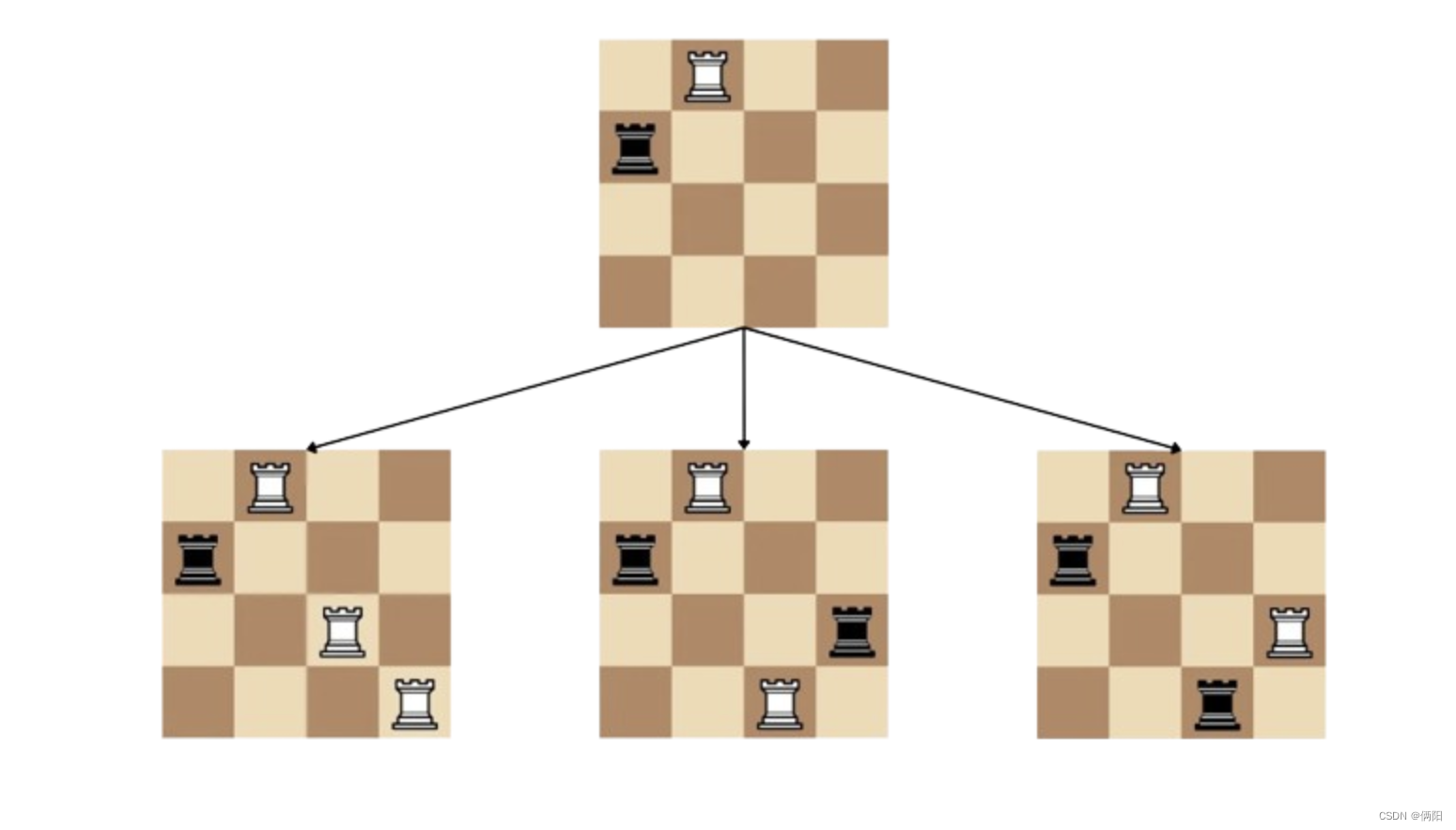 Codeforces 第 940 轮&& CodeCraft-23 (Div. 2) [C]How Does The Rook Move题解 ...