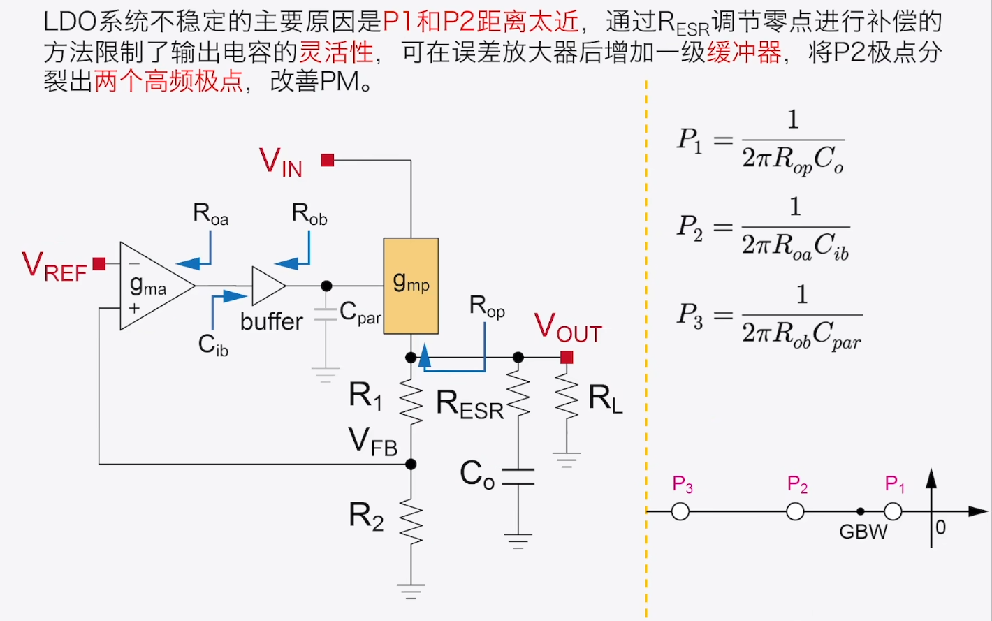 LDO基础知识 + 硬件电路-CSDN博客