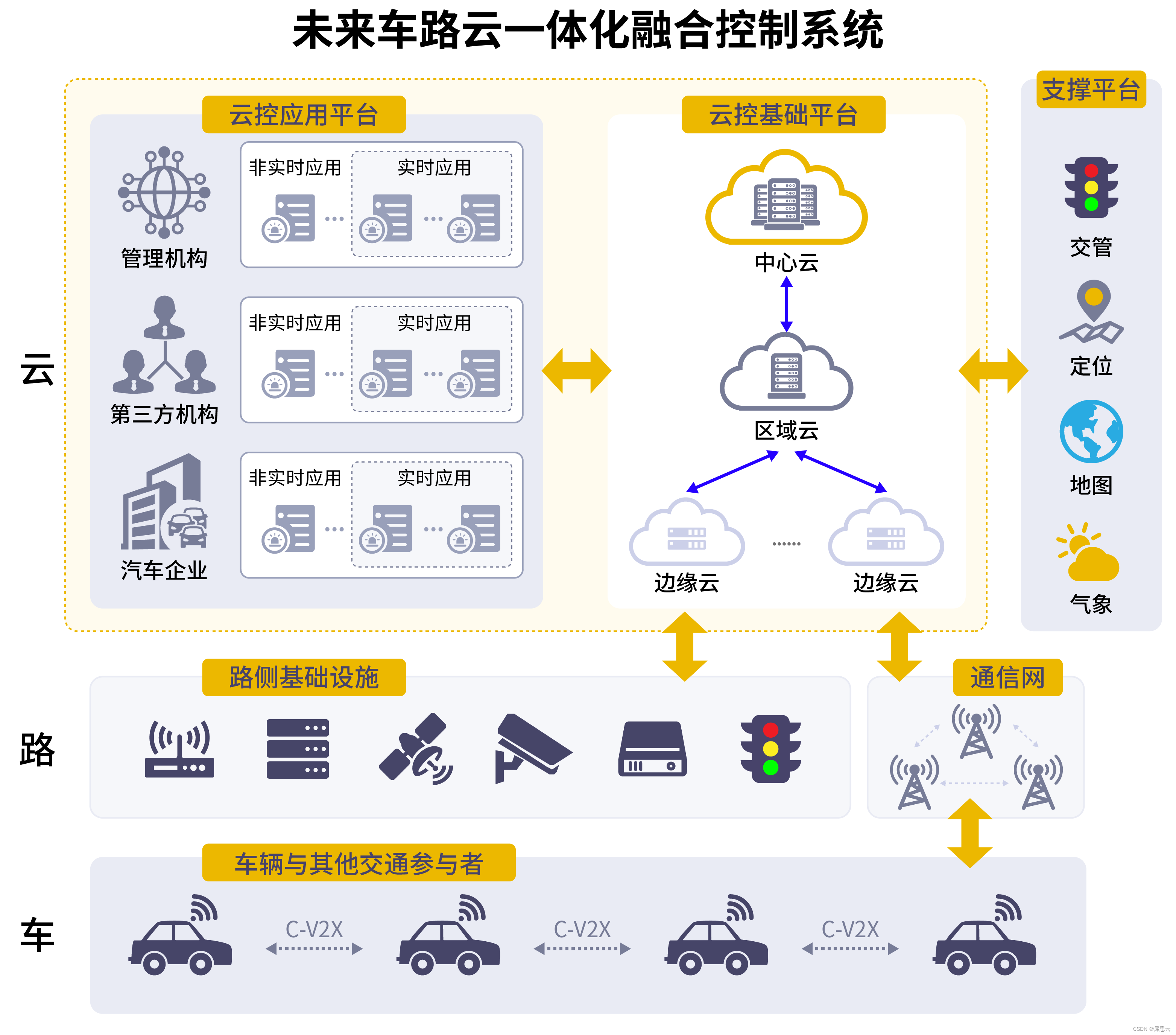 智能驾驶时代：车联网需要怎样的智能网络底座？