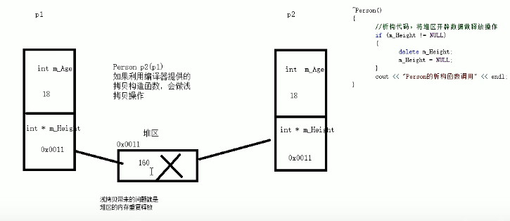 C++核心编程——类和对象（一）