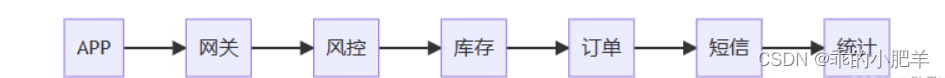 深入浅出理解kafka ---- 万字总结