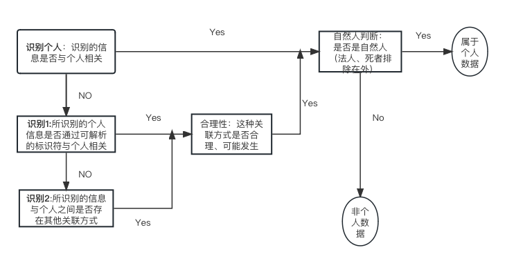 企业出海数据合规：GDPR中的个人数据与非个人数据之区分