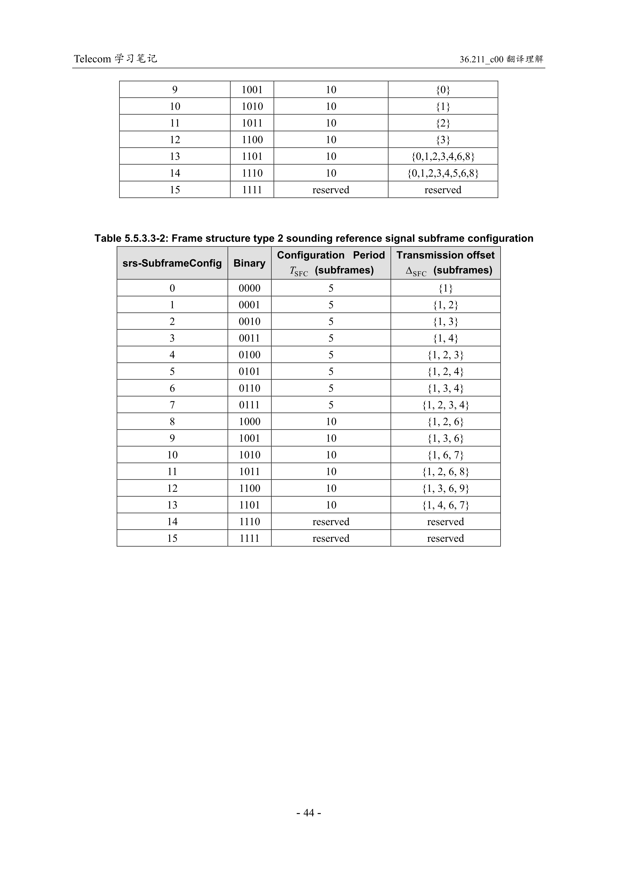 TS 36.211 V12.0.0-上行(4)-参考信号