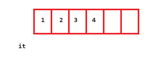 Java顺序表（2）