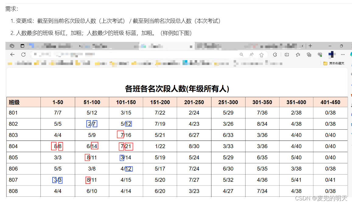 el-table自定义表格数据