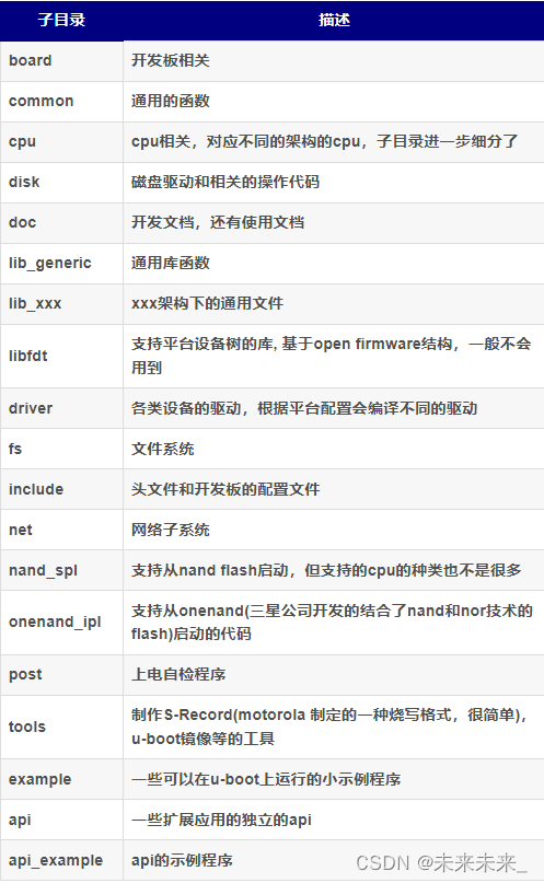 UBOOT介绍