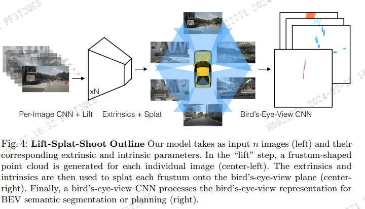 LSS 论文及代码详解：Lift, Splat, Shoot: