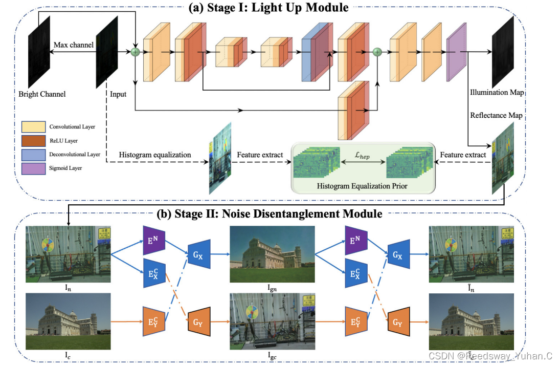 推荐弱光图像增强算法比较《Unsupervised Low-Light Image Enhancement via Histogram ...