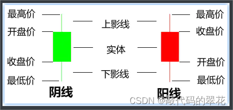 14-股票K线图功能-个股日K线SQL分析__ev