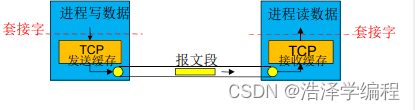 计算机<span style='color:red;'>网络</span>：<span style='color:red;'>传输</span><span style='color:red;'>层</span>（<span style='color:red;'>TCP</span>详解）