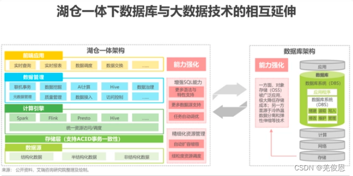 数据库国产化探究及升级改造过程指导