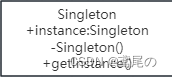 设计模式--单例模式--懒汉饿汉