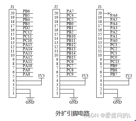 STM32F1#1（入门了解）