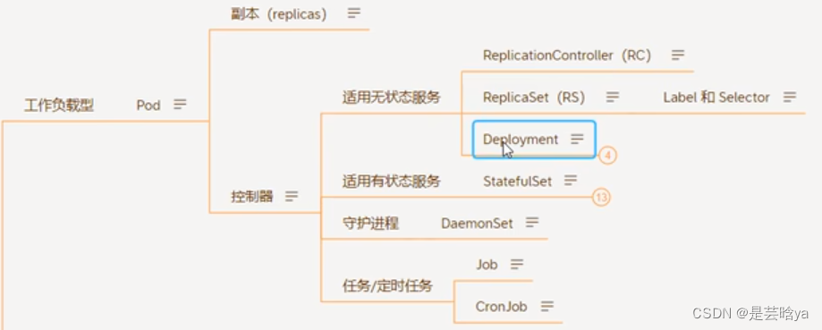 K8s进阶之路-控制器无状态服务：