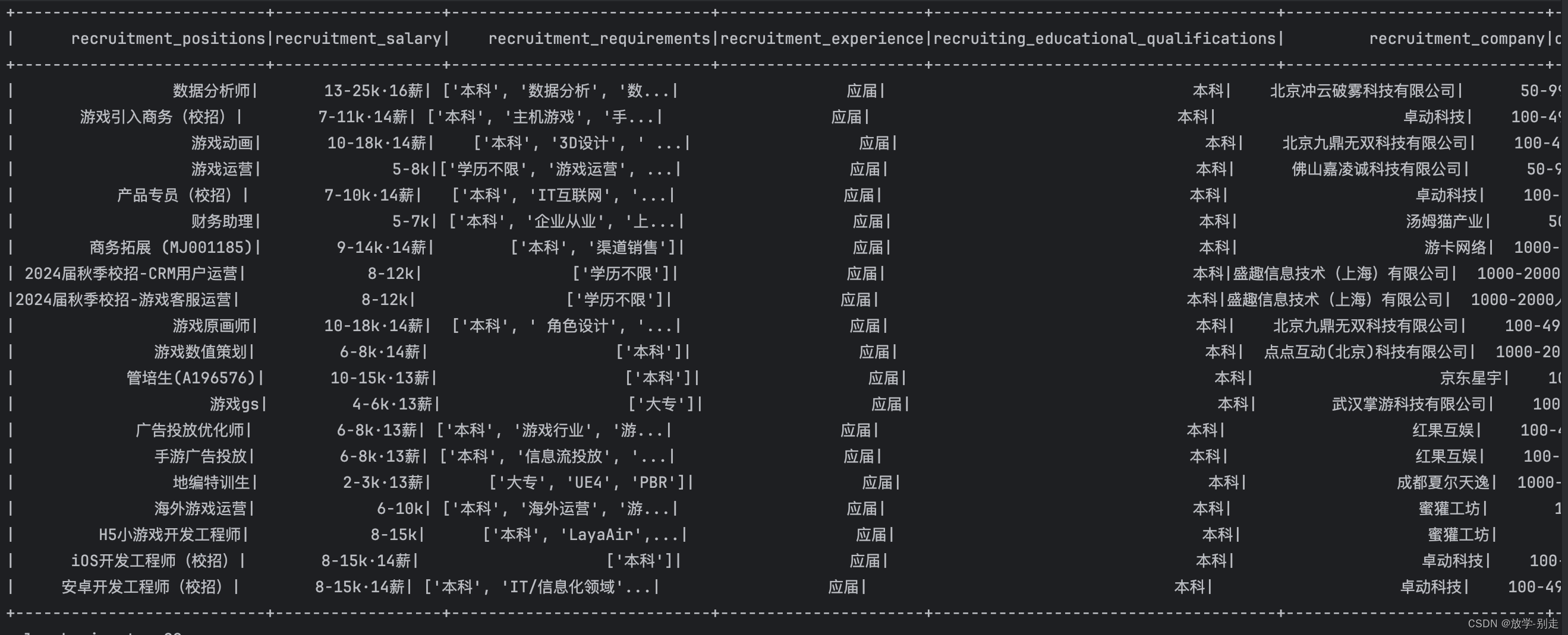 基于spark分析以springboot为后段vue为前端的大学生就业管理系统