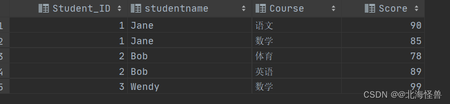 SQL 在已有表中修改列名的方法