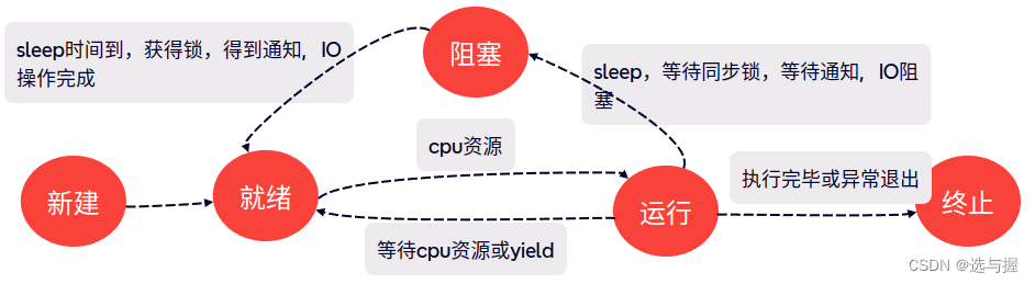 1 c++多<span style='color:red;'>线</span><span style='color:red;'>程</span>创建和<span style='color:red;'>传</span><span style='color:red;'>参</span>