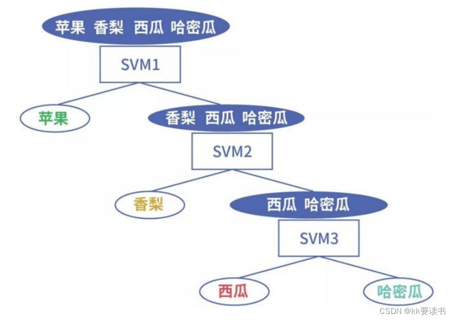 机器学习支持向量机（SVM）