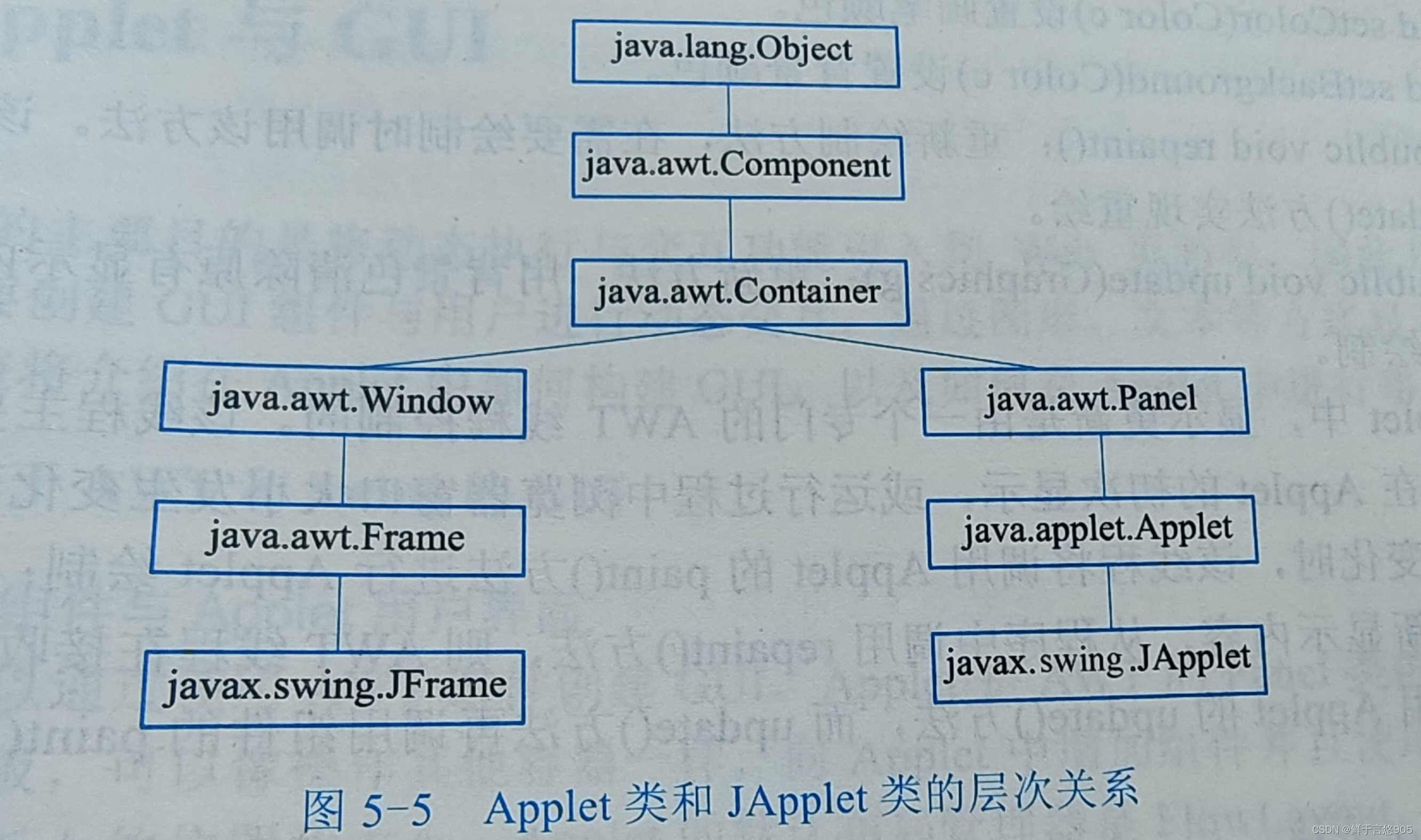 Java图形用户界面之Applet设计