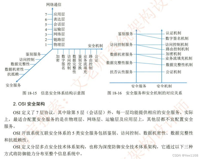 2024系统架构师软考考题考点回忆版