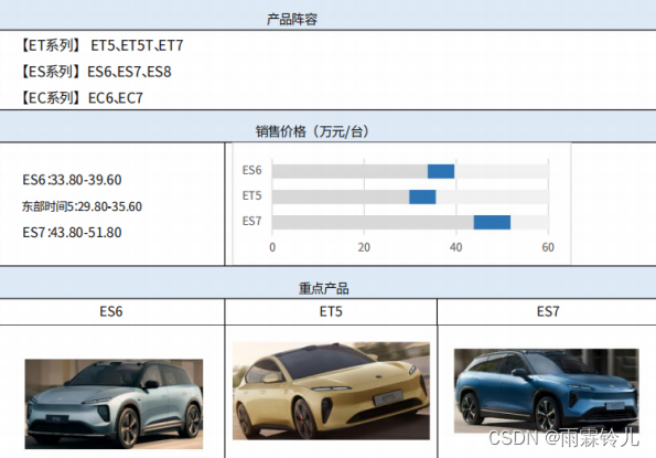 小米汽车：搅动市场的鲶鱼or价格战砧板上的鱼肉？