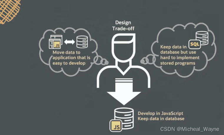 MySQL也开始支持JavaScript了