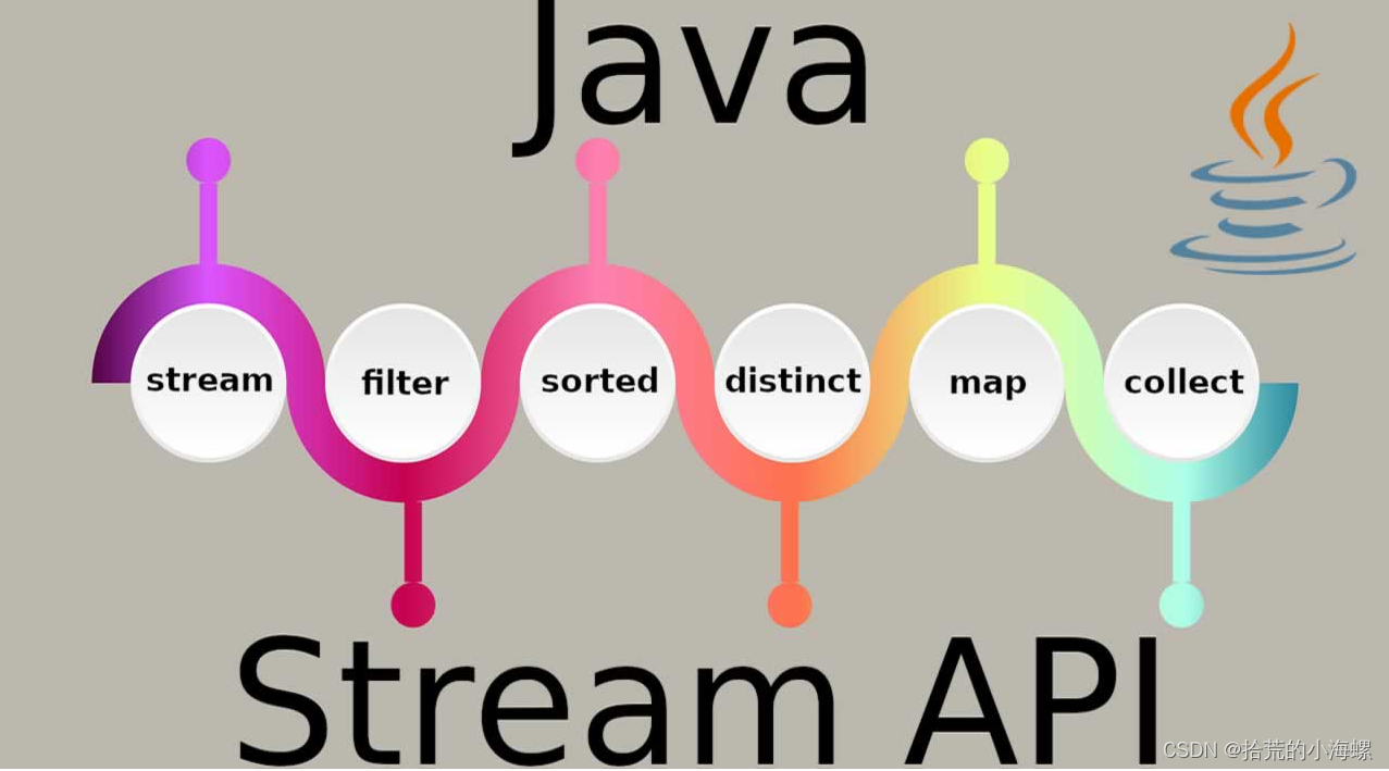JAVA：深入探讨Java 8 Stream的强大功能与用法