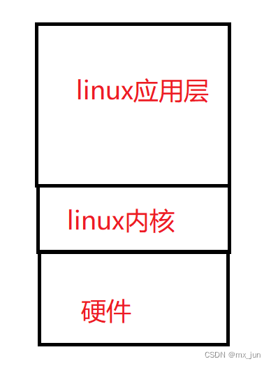 H616 - orangepi02 - 串口